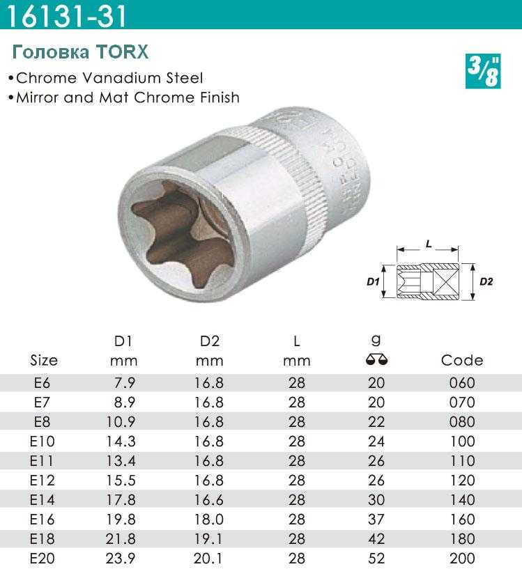 Какой размер головки. Головка торцевая внутренний шлиц Torx размером t50 схема. Болт м10 с головкой под торцевой ключ. Головка торцевая м8 Размеры. Головка торцевая размер e5. S 1/4.