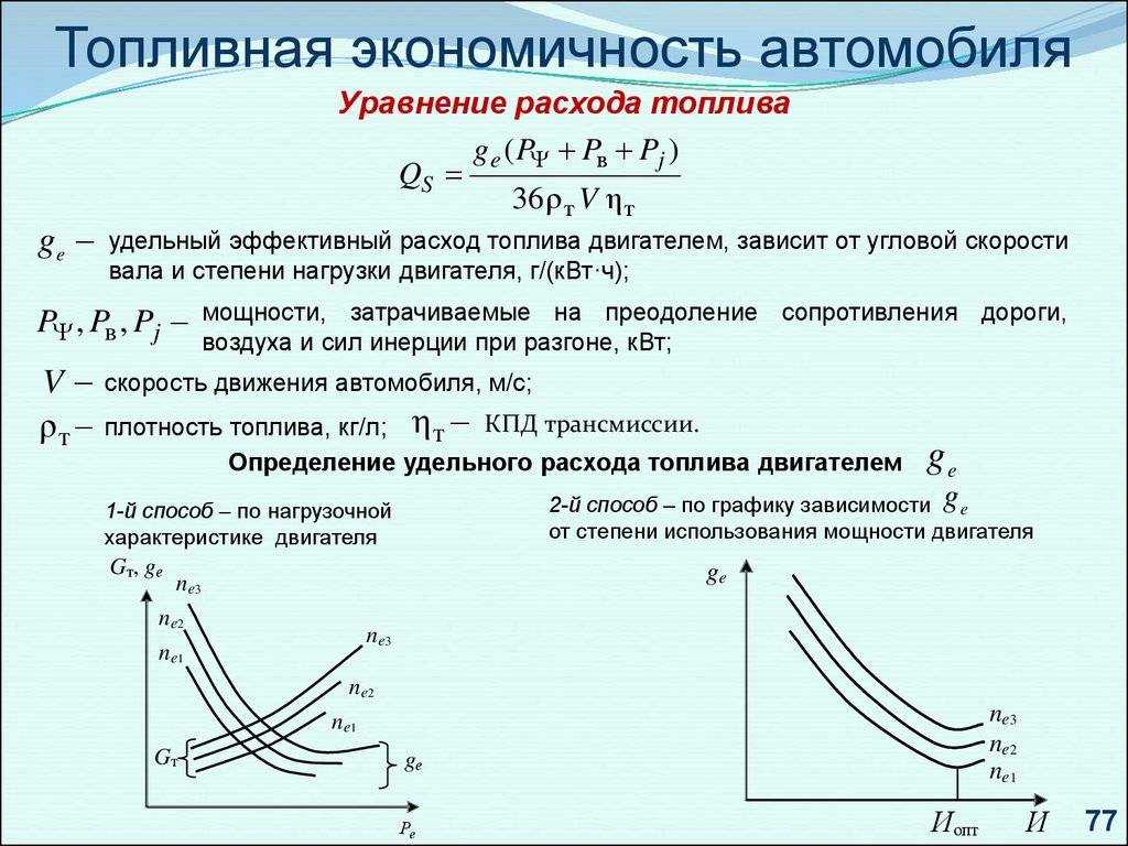От чего зависит расход бензина