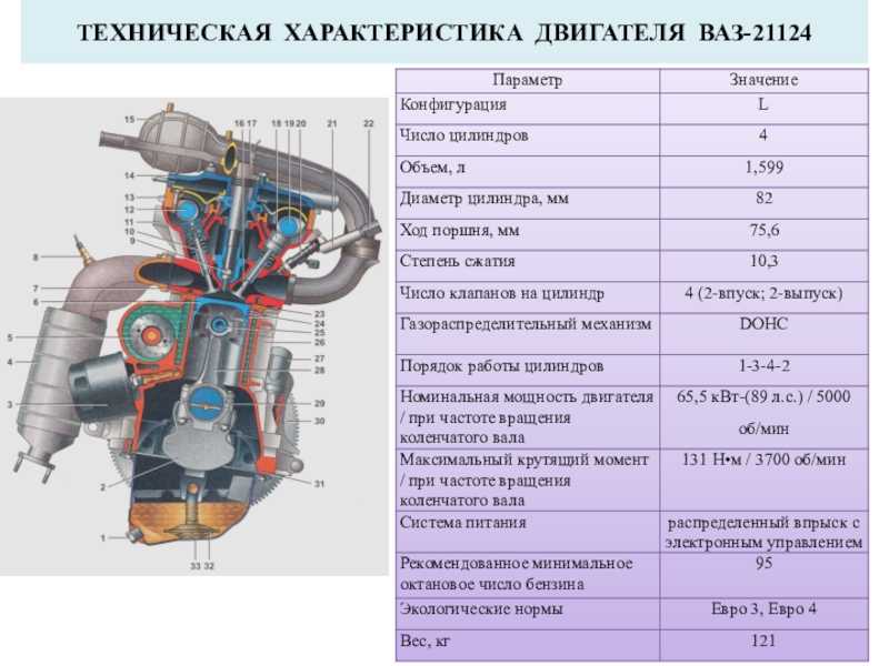 Чем отличаются двигатель 21124 и 2112