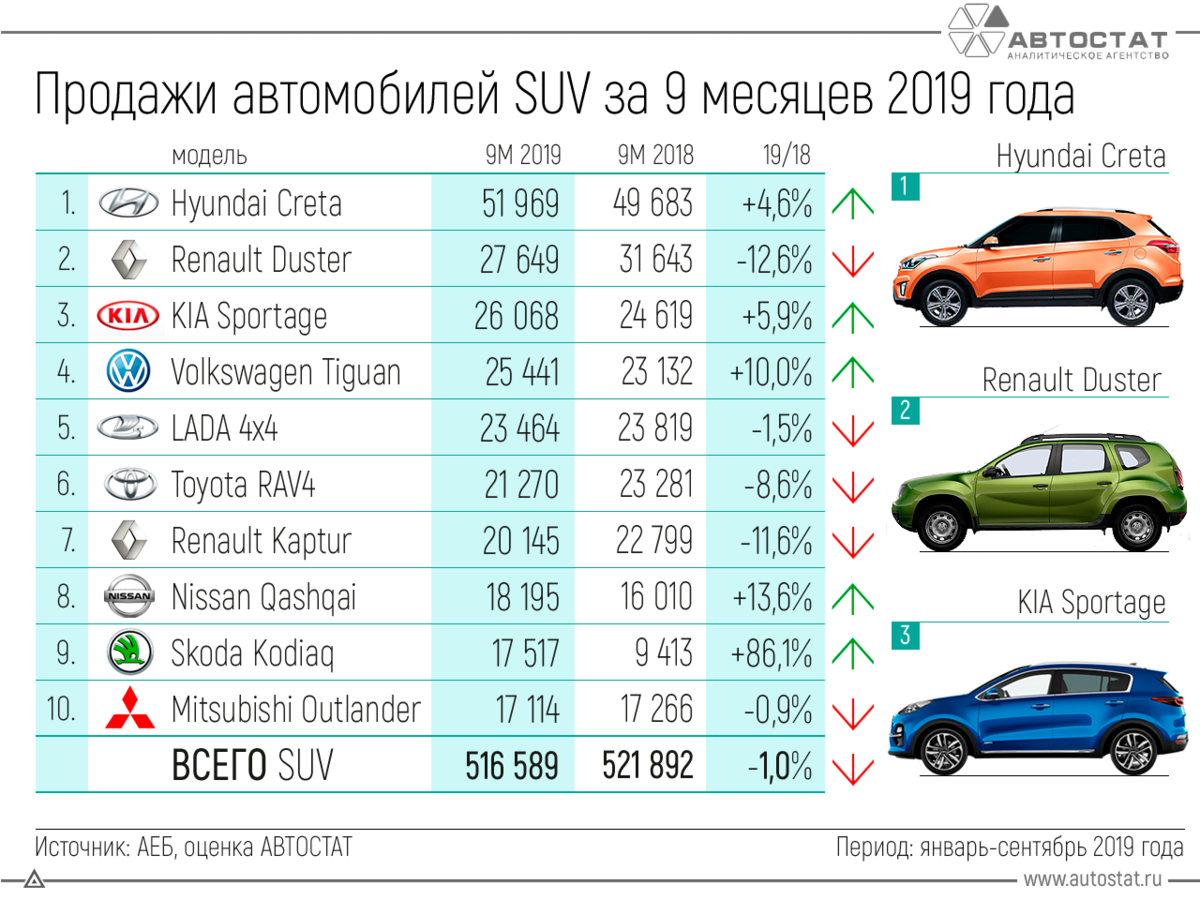 Почему вы до сих пор думаете, что немецкие автомобили самые надежные?