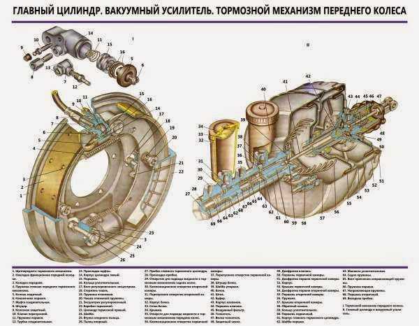 Ручной тормоз газель схема