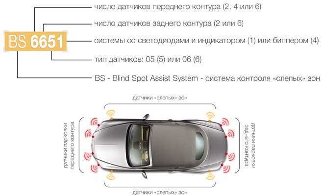 Расследование наезда на пешехода