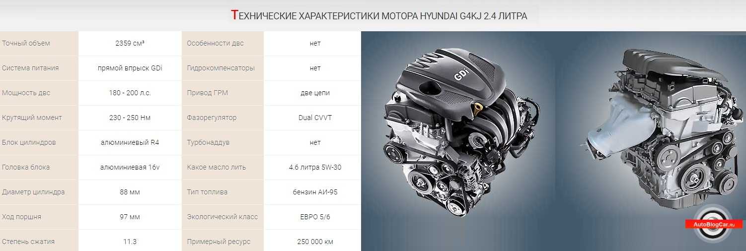 Характеристики и технические данные двигателей 2,0 G4KD и 2,4 G4KE Киа Магентис