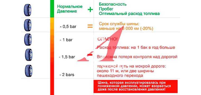 Насос, по какой шкале ориентироваться?