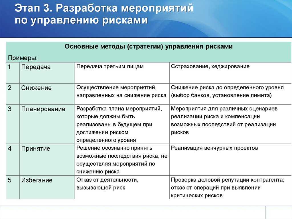 Если сотрудник работает с увеличенной нагрузкой
