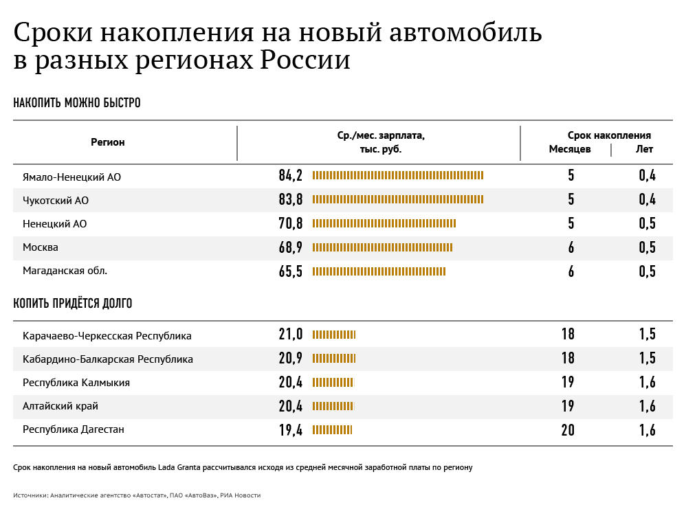 Зарабатываем деньги на машину