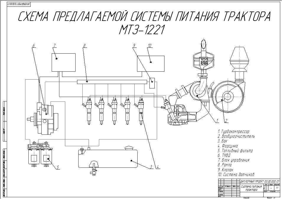 Устройство топливного насоса двигателя д 260
