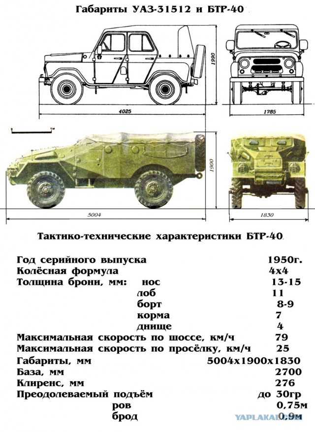 Уаз 469: технические характеристики авто и его узловпро уазик