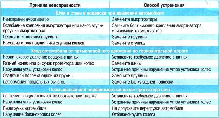 Как достоверно проверить термостат