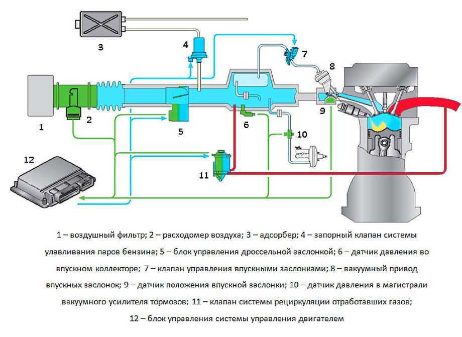 Система впуска воздуха двигателя 21129 с контроллером м86евро-5