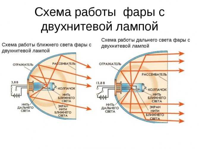 Устройство блок фары автомобиля