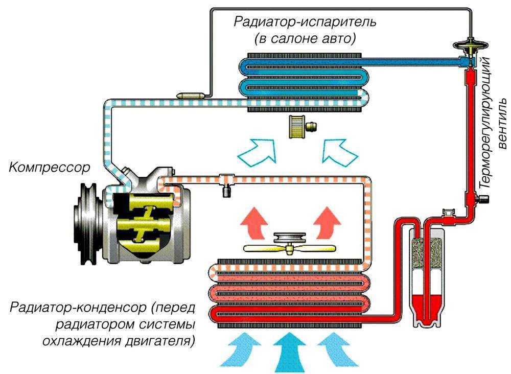 Как устроен автомобильный кондиционер - журнал движок.