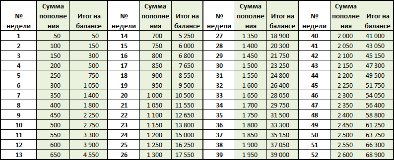 Топ-10 способов заработать на личном автомобиле