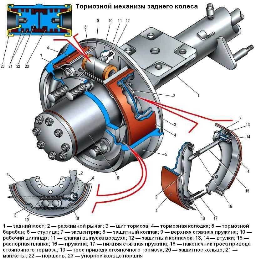 Техническое обслуживание тормозной системы автомобиля