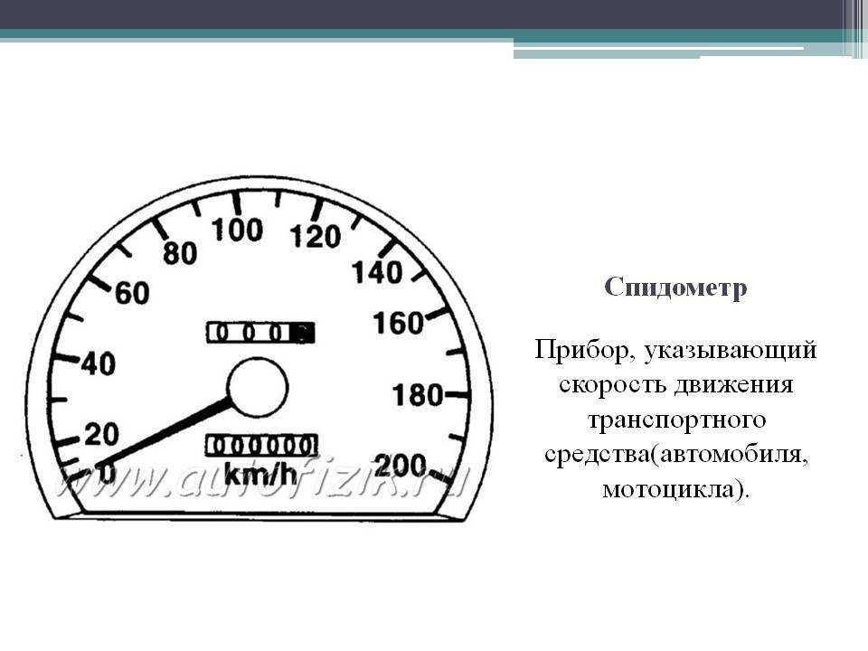 Спидометр. виды и устройство. погрешность и особенности