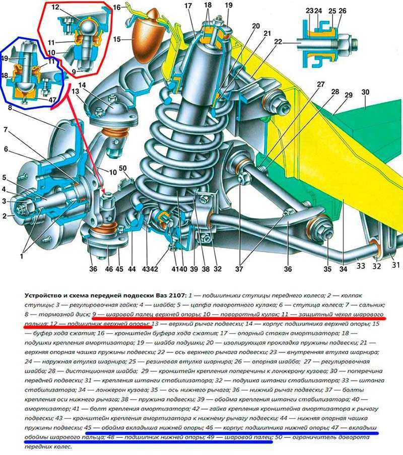 Советы по ремонт ходовой ваз 2107 своими руками? 