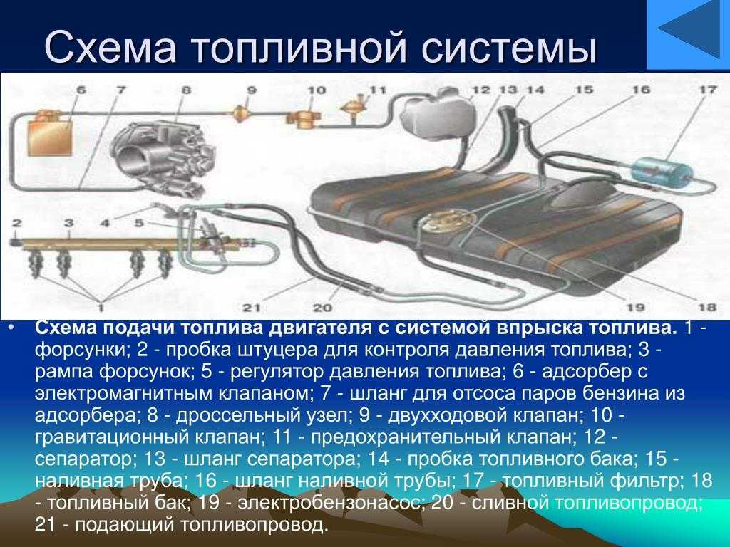 Система питания двигателя автомобиля
