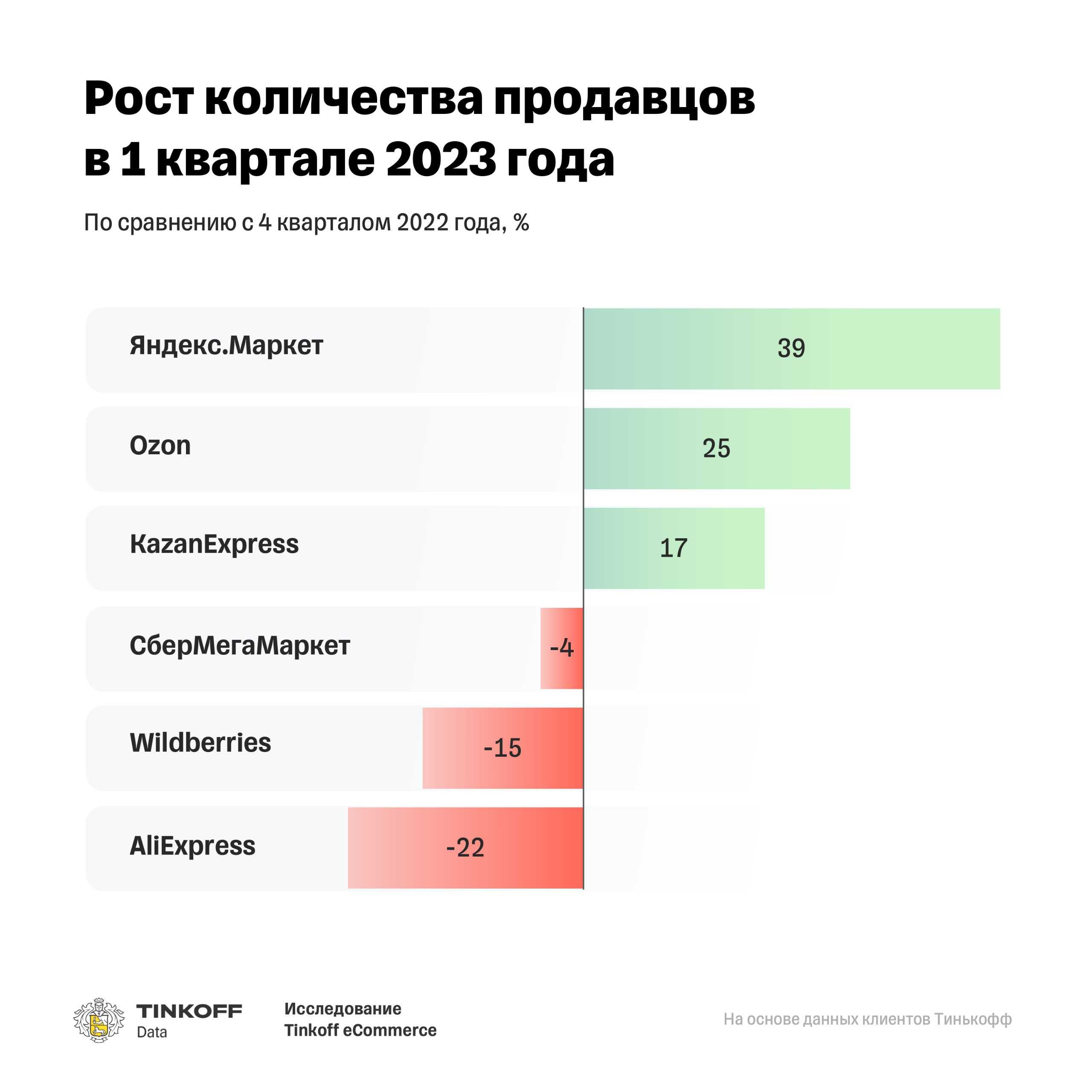 Топ 20 самых надежных кроссоверов на 2021 год