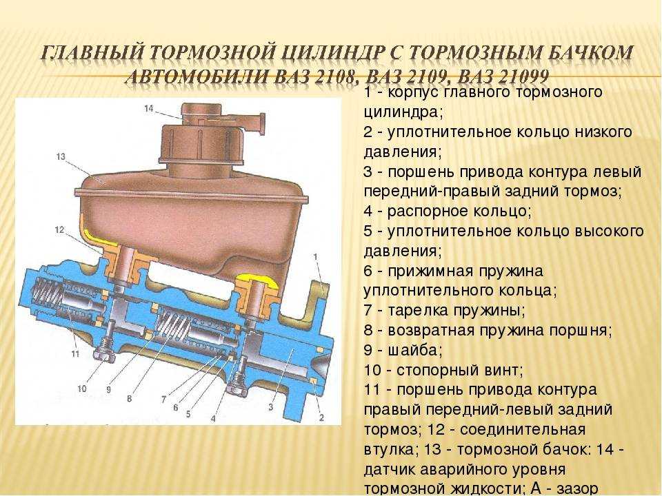 Главный тормозной цилиндр: неисправности и ремонт гтц