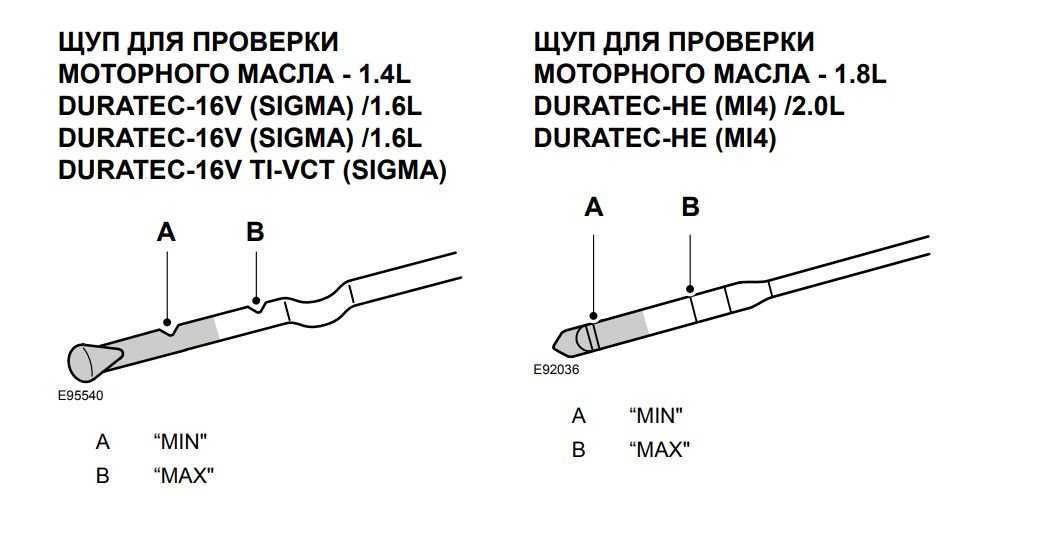 Последствия перелива масла в двигатель выше максимального уровня, как не допустить, как слить лишнее масло