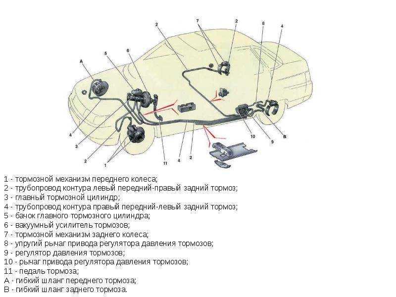 Тормозная система калина хэтчбек