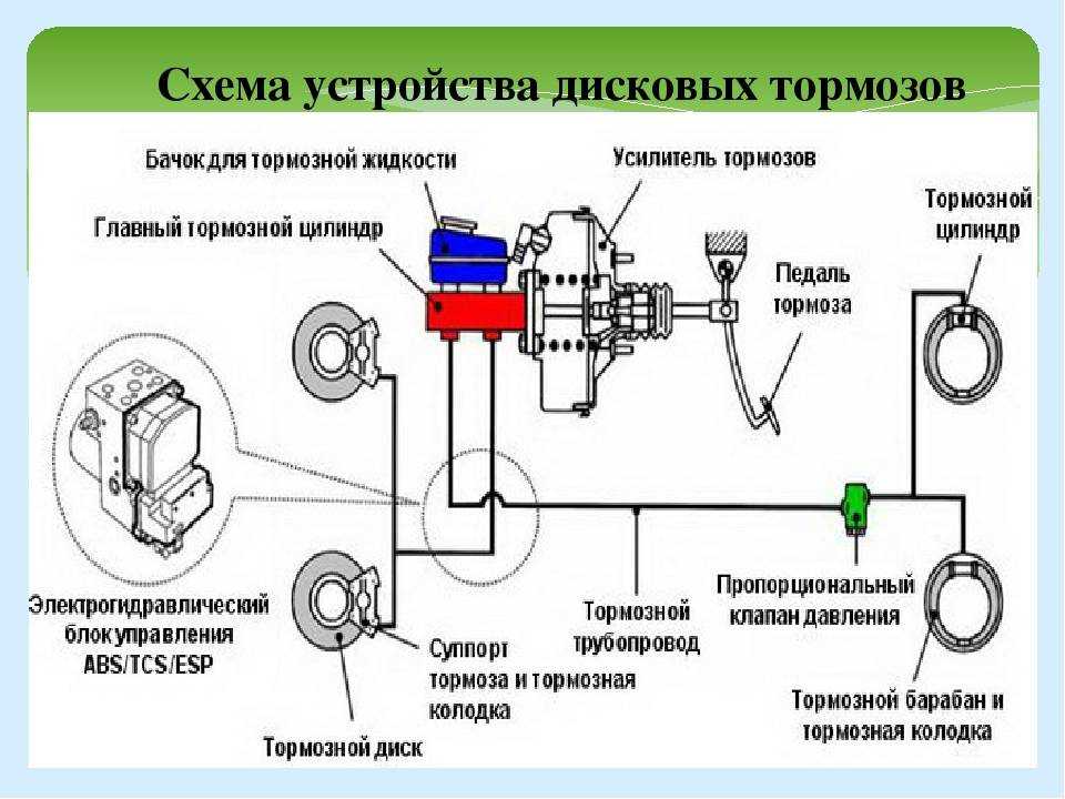 Общие сведения о тормозной системе renault megane 2