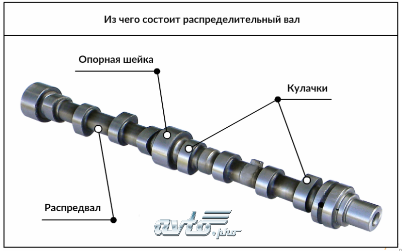 Цепь грм: особенности, строение, обслуживание, ресурс, преимущества и недостатки