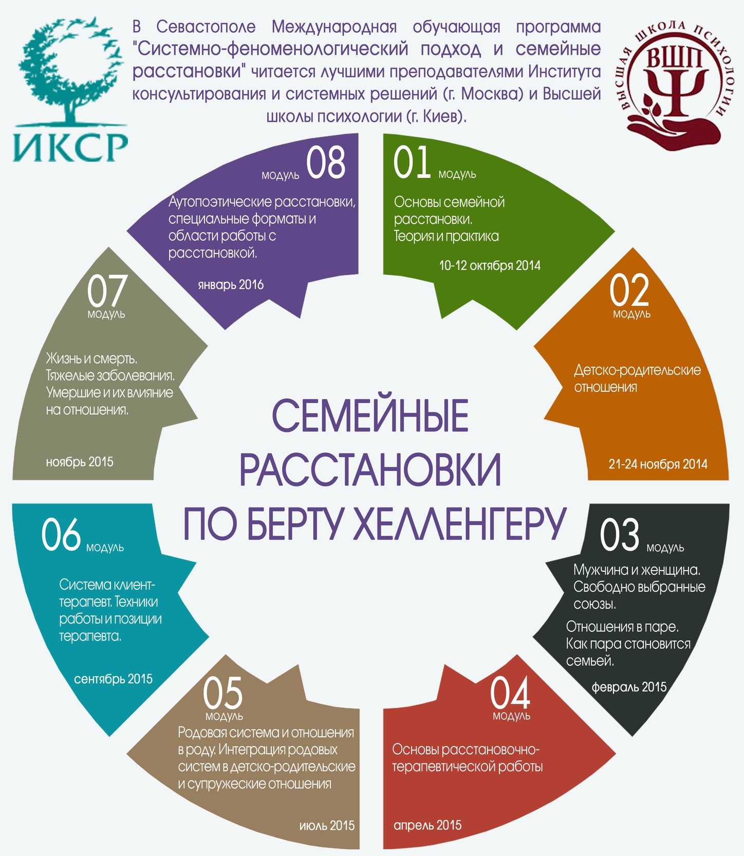 «метод» или «методика»: как правильно писать?