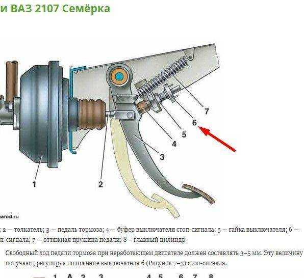 Неисправности сцепления автомобиля и методы их устранения