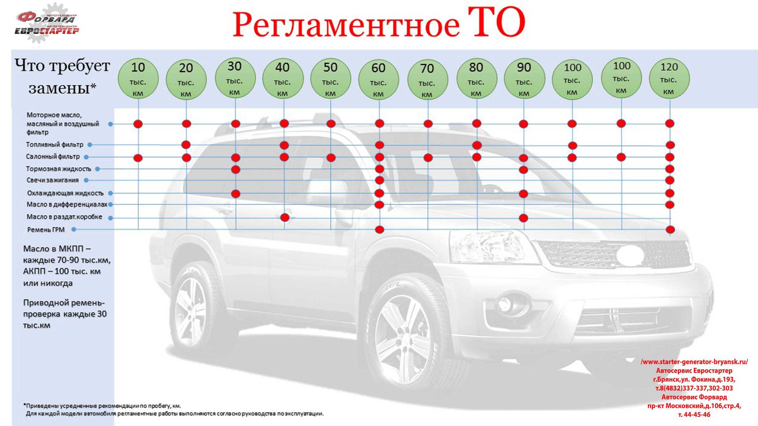 Своевременное техническое обслуживание авто | ▼ о ладе ▼