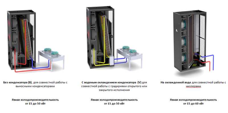 Варианты исполнения прецизионных кондиционеров notherm -