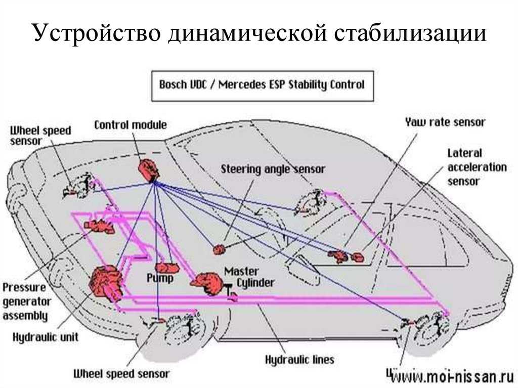Что такое система esp в автомобиле