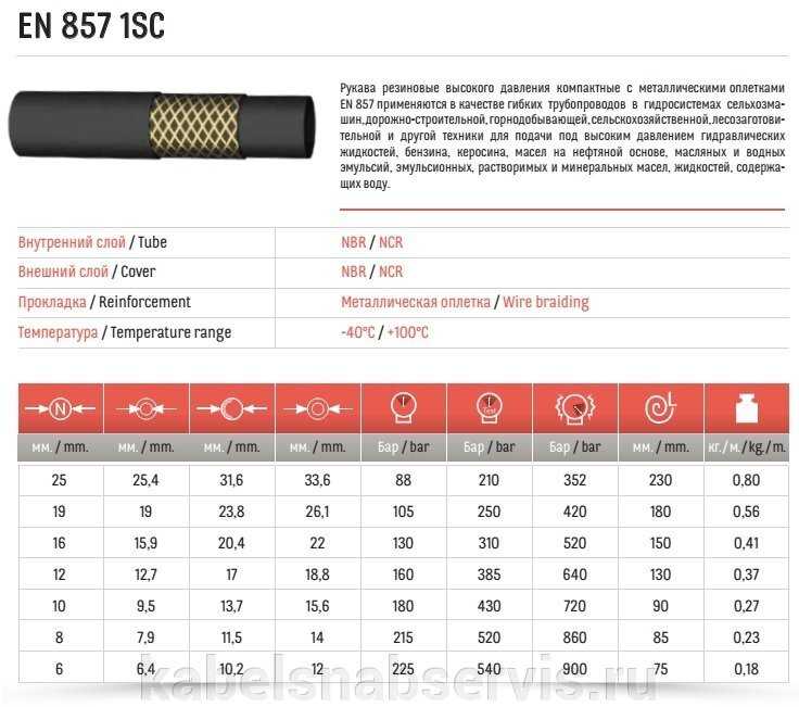 Шланг 1 2 сколько в мм внутренний. Таблица размеров для шлангов РВД 2sn. Таблица дюймов РВД шлангов высокого давления. РВД 3/4 диаметр наружный. РВД рукава высокого давления таблица размеров.