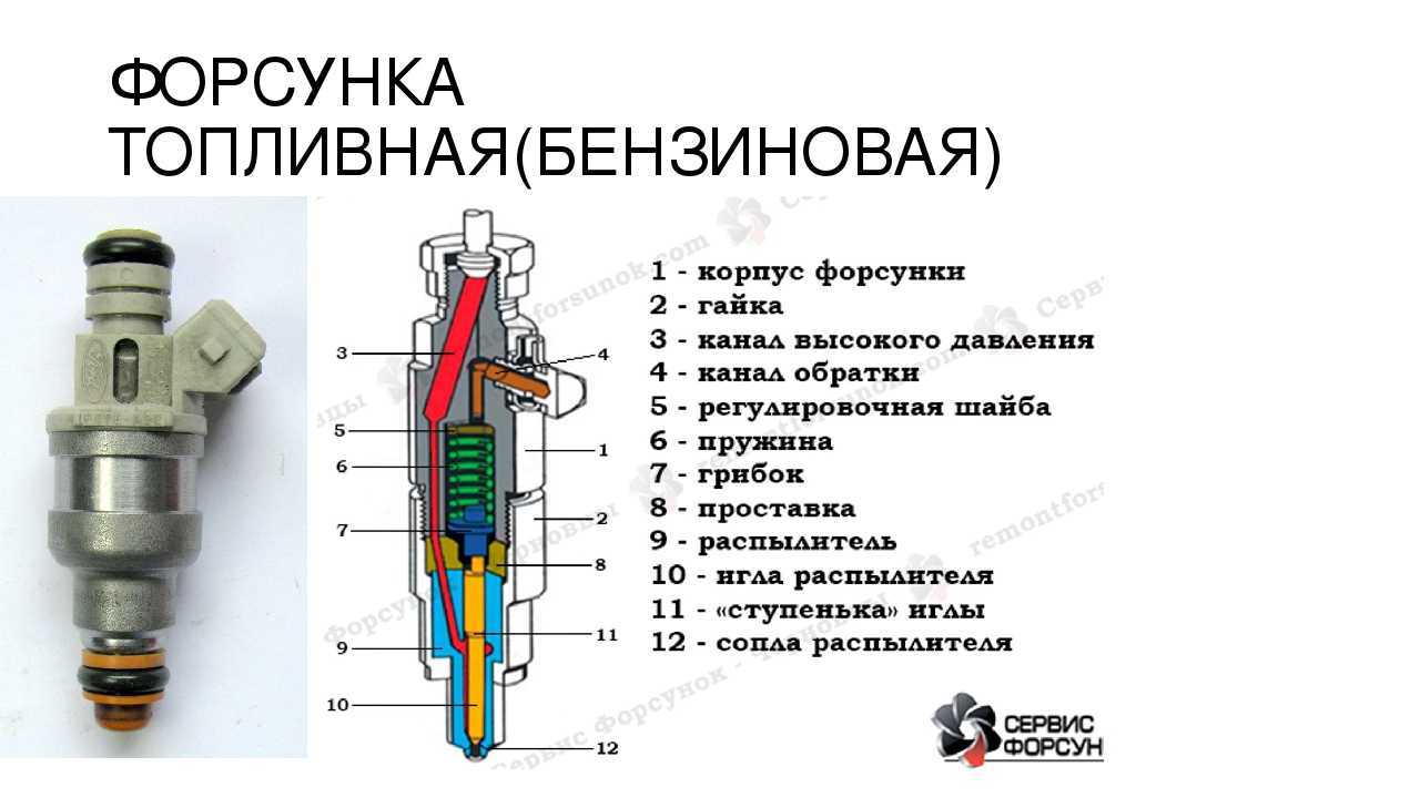 Как проверить инжекторные форсунки без снятия с мотора
