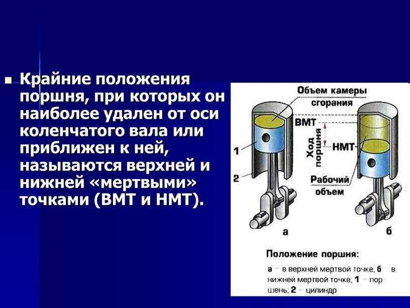 Что такое рабочий объем двигателя внутреннего сгорания