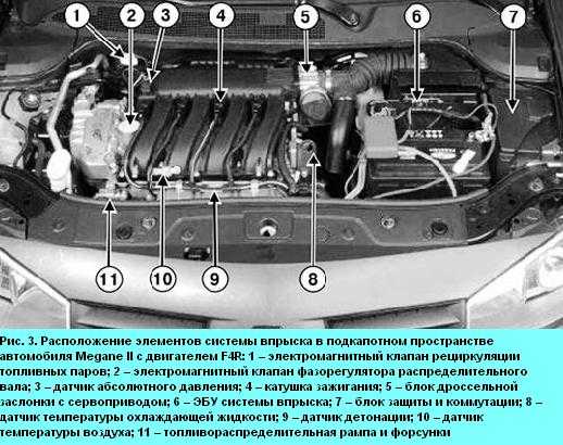 Сервис системы охлаждения двигателя к4м рено меган 2