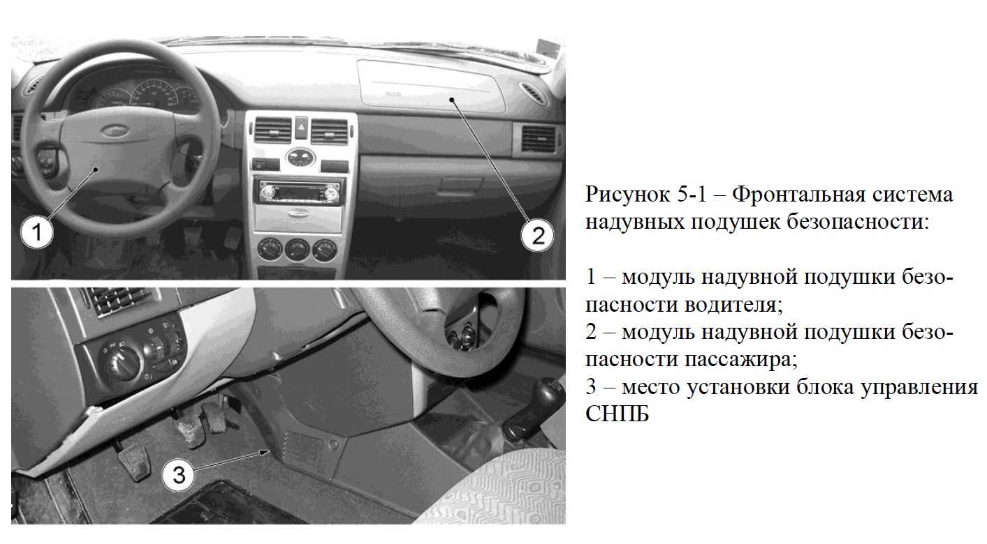 Система надувных подушек безопасности лада приора