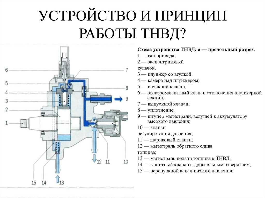 Что представляет собой корпус топливного насоса? - ремонт авто своими руками - тонкости и подводные камни