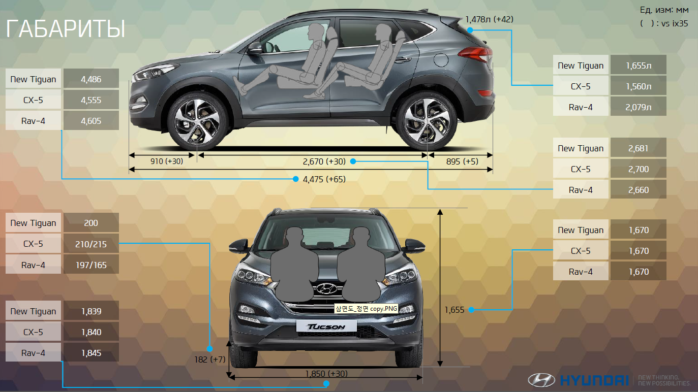 Надежен ли кроссовер honda cr-v третьего поколения?