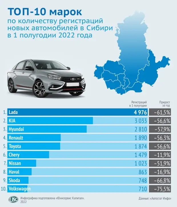 Рейтинг китайских автомобилей. Марки машин. Китайские машины в России марки. Самые популярные автомобили в Китае в 2022 году. Новая десятка машина 2022.