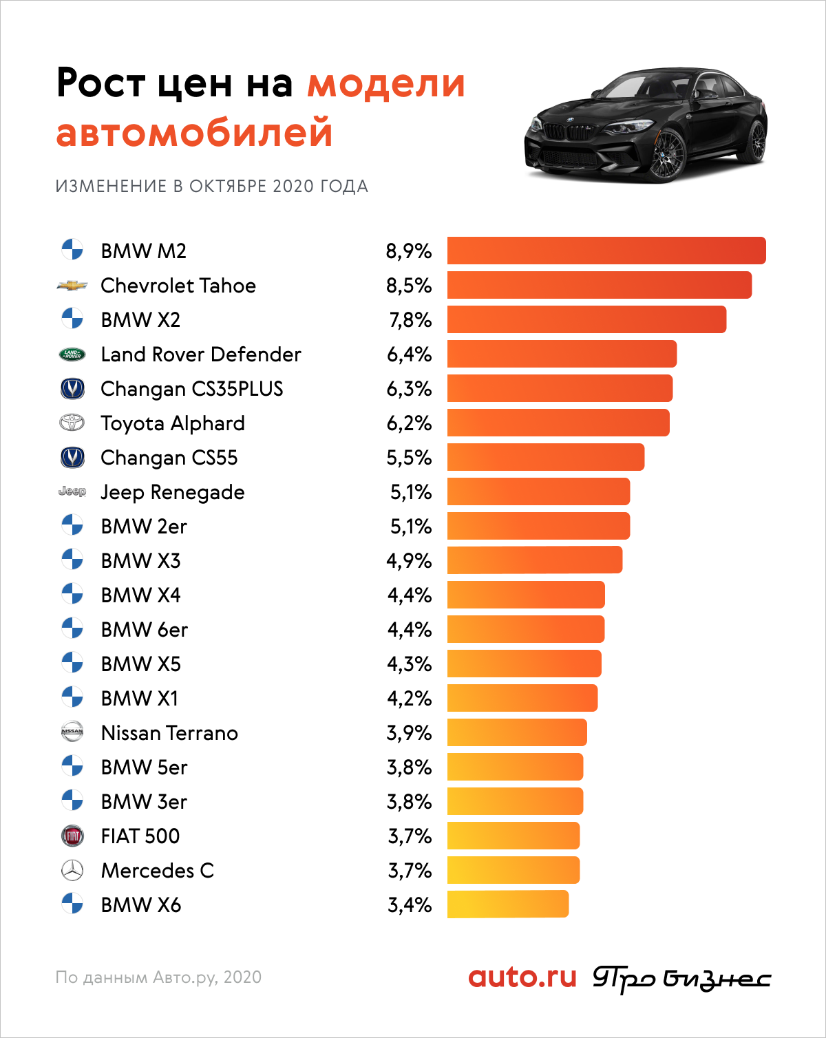 Чем отличаются европейские, японские, корейские и китайские кроссоверы