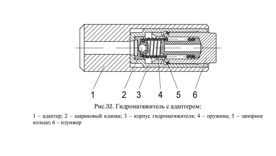 Признаки (симптомы) растяжения цепи привода грм двигателя