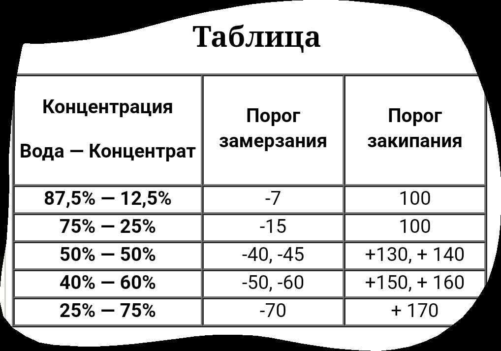 Можно ли залить воду вместо антифриза летом