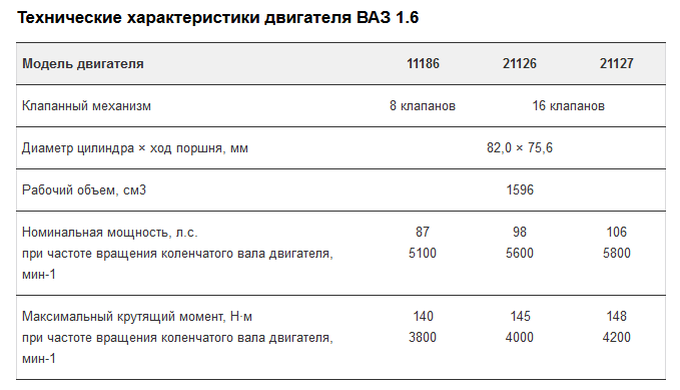Ресурс двигателя датсун ми-до и он-до 1.6