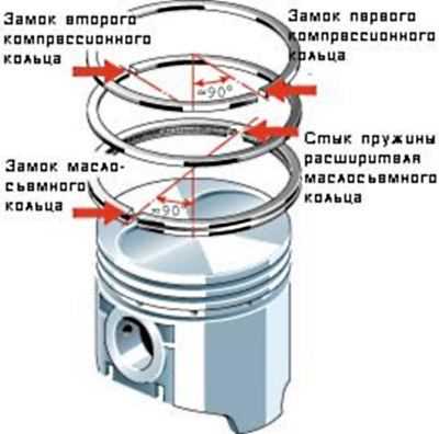 Замена поршневых колец не снимая двигателя