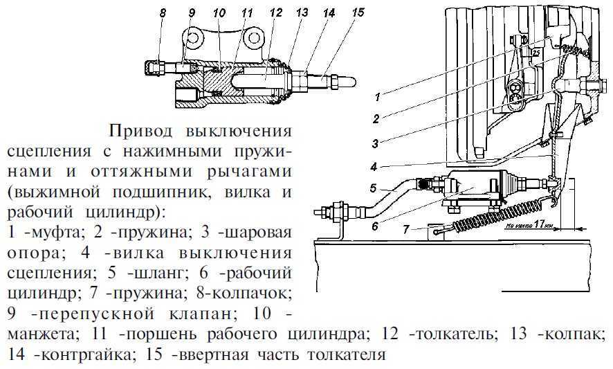 Как отрегулировать сцепление на патриоте — ремонт своими руками