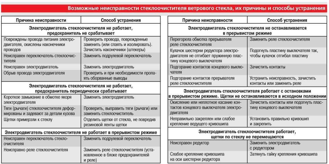 Алгоритм поиска неисправности электропроводки автомобиля