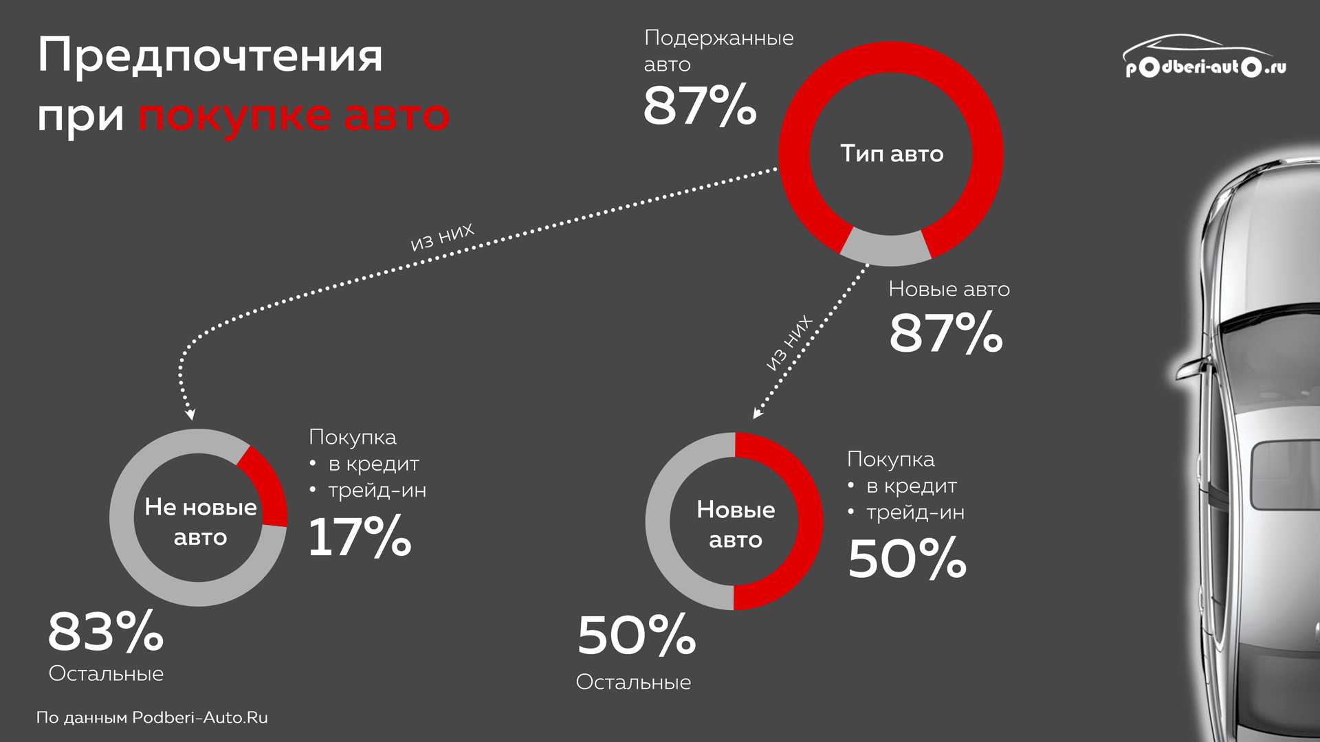 Самые популярные автомобили с пробегом в россии 2022 года