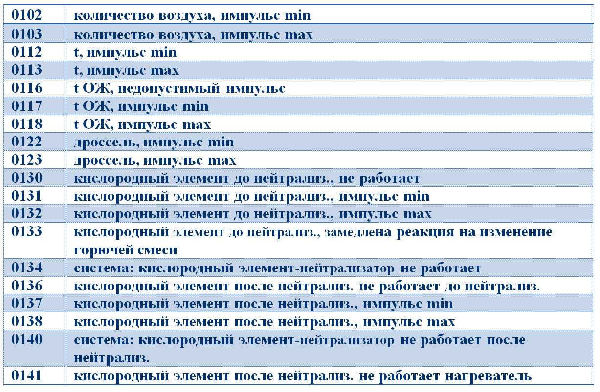 Где находится датчик температуры в дэу нексия