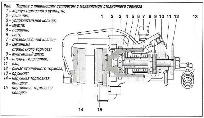 Стояночная тормозная система авто и её обслуживание. ручной тормоз. необходимость или помеха?